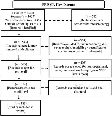 Water-Energy-Food Nexus Tools in Theory and Practice: A Systematic Review